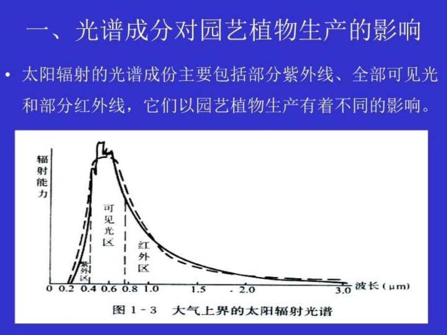 最新园艺植物生产的气象环境ppt幻灯片_第3页