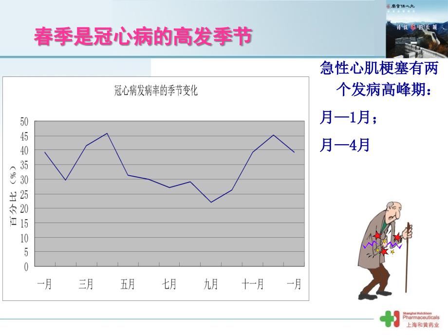 春季如何预防心肌梗死_第2页