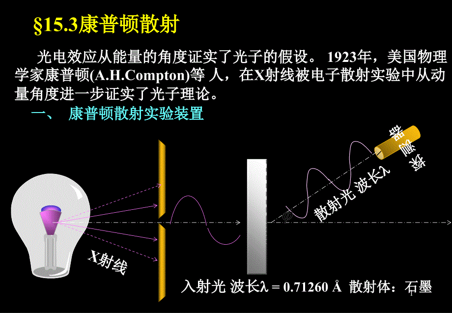 153康普顿效应_第1页