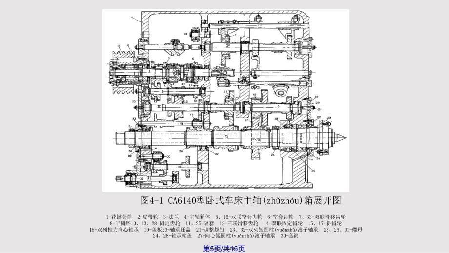 CA卧式车床的组要结构结构主轴箱的结构实用教案_第5页