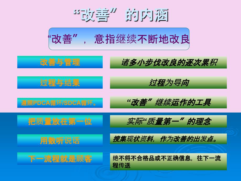 富士康科技科技公司基础IE培训现场改善46ppt课件_第4页