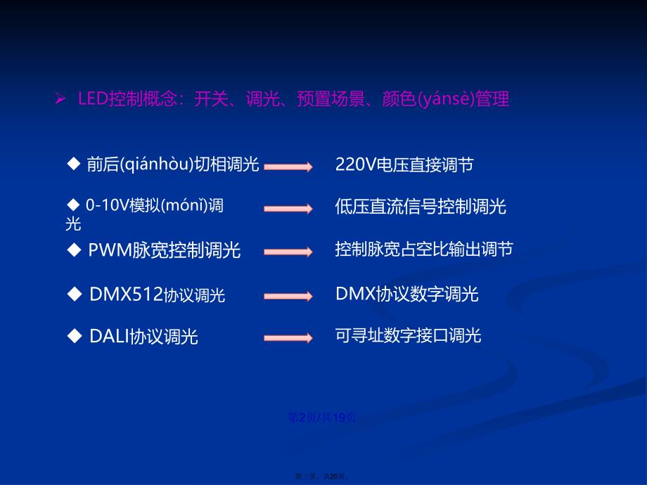 LED调光控制原理及应用V学习教案_第3页