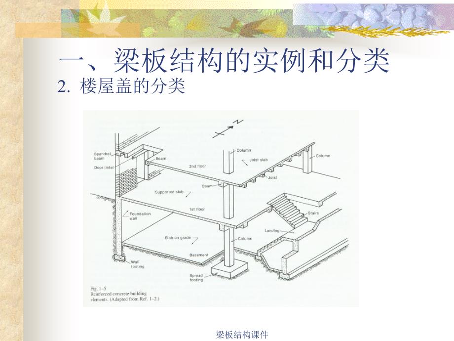 梁板结构课件_第3页