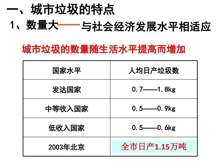 412固体废弃物污染及其危害1_第5页