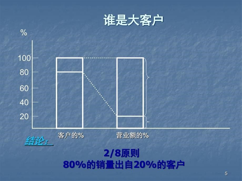 大客户维护技巧ppt课件_第5页