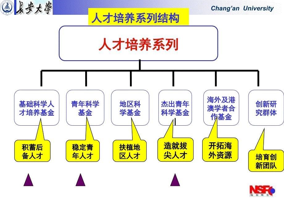 国家自然科学基金申请体会_第5页