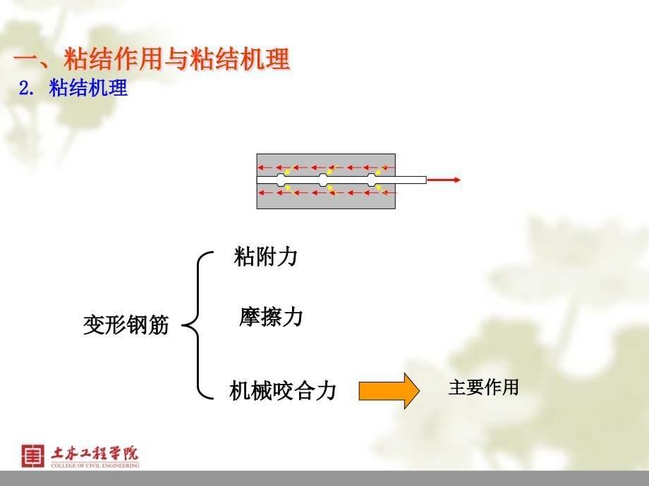 混凝土结构基本原理：第三章粘结与锚固_第5页