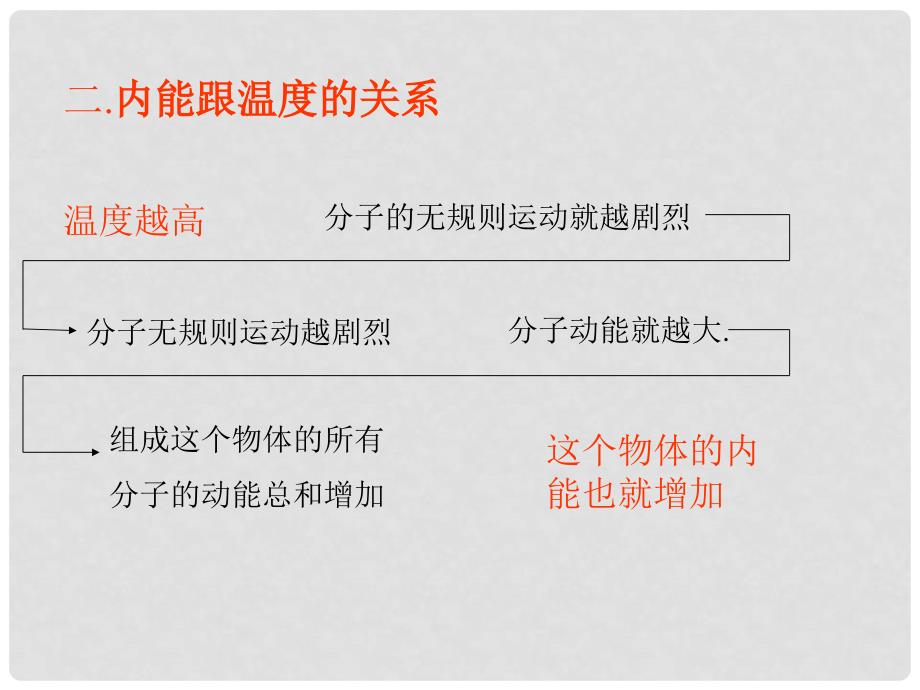 九年级物理全册 13.1 物体的内能课件 （新版）沪科版_第3页