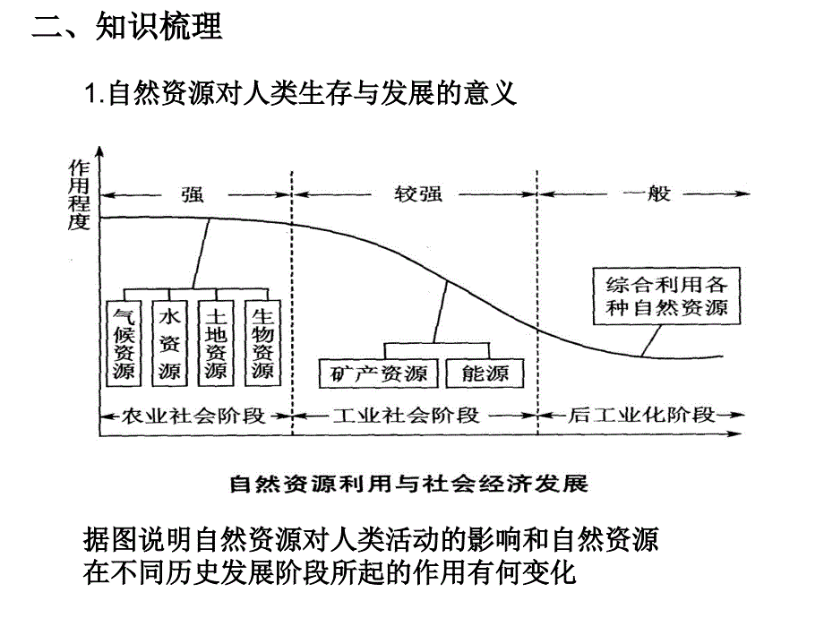 湘教版高中地理专题复习：《资源、环境与可持续发展》_第3页