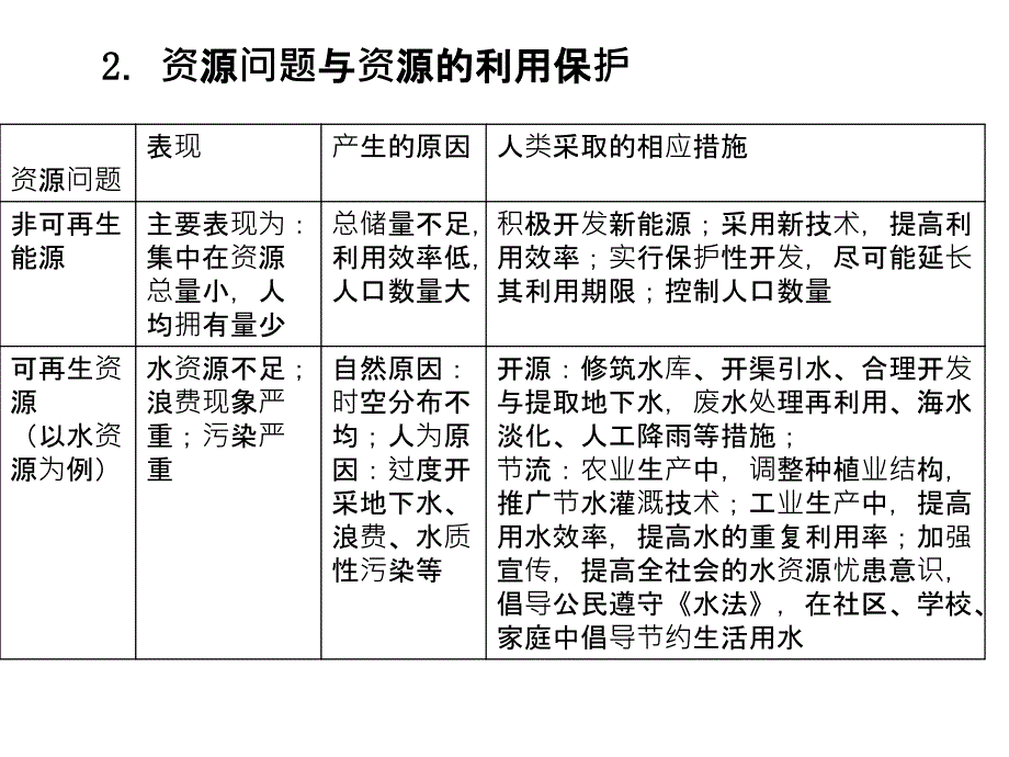 湘教版高中地理专题复习：《资源、环境与可持续发展》_第4页