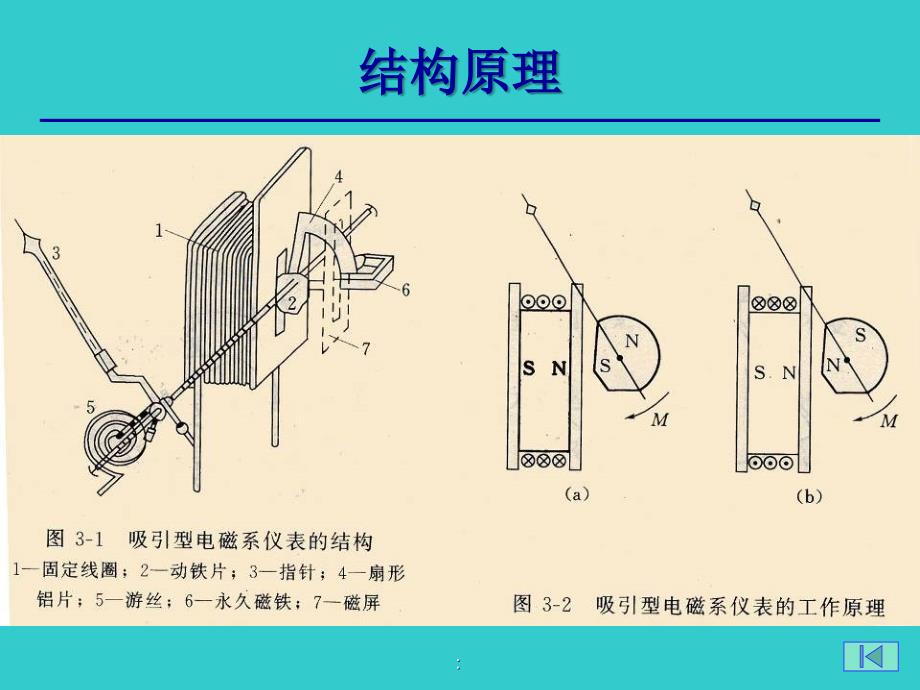 电工仪表及测量3ppt课件_第2页