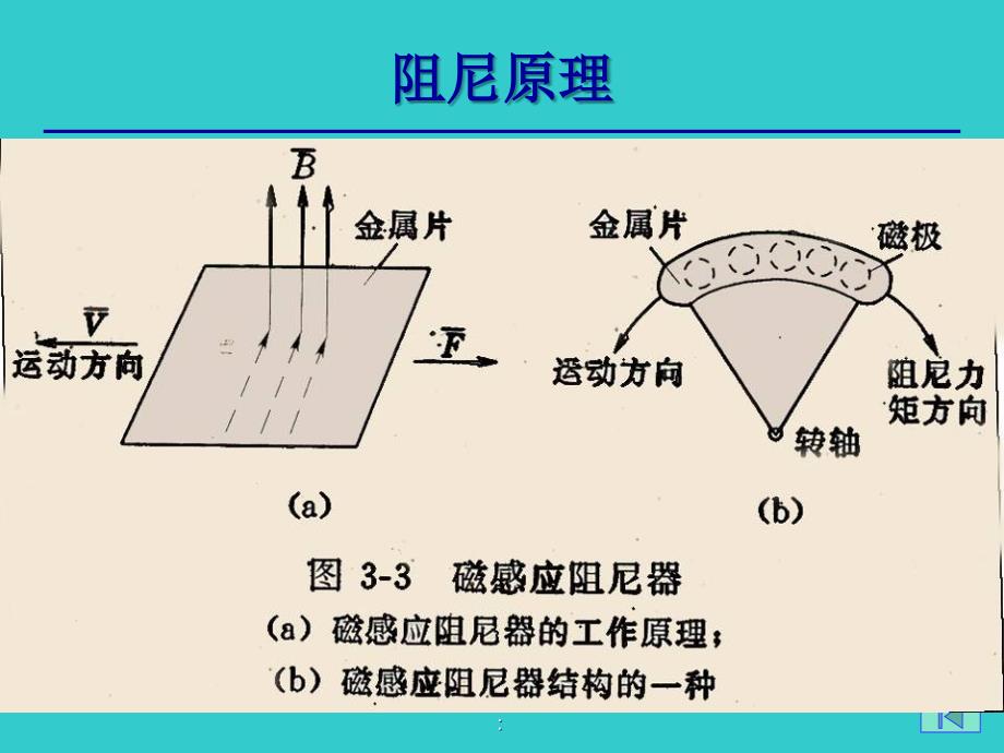 电工仪表及测量3ppt课件_第3页