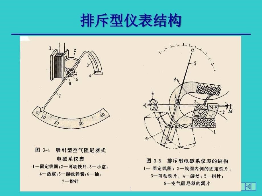 电工仪表及测量3ppt课件_第5页