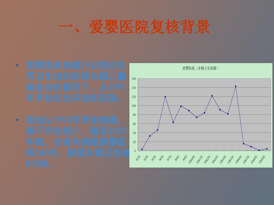 爱婴医院复核方案和标准_第3页