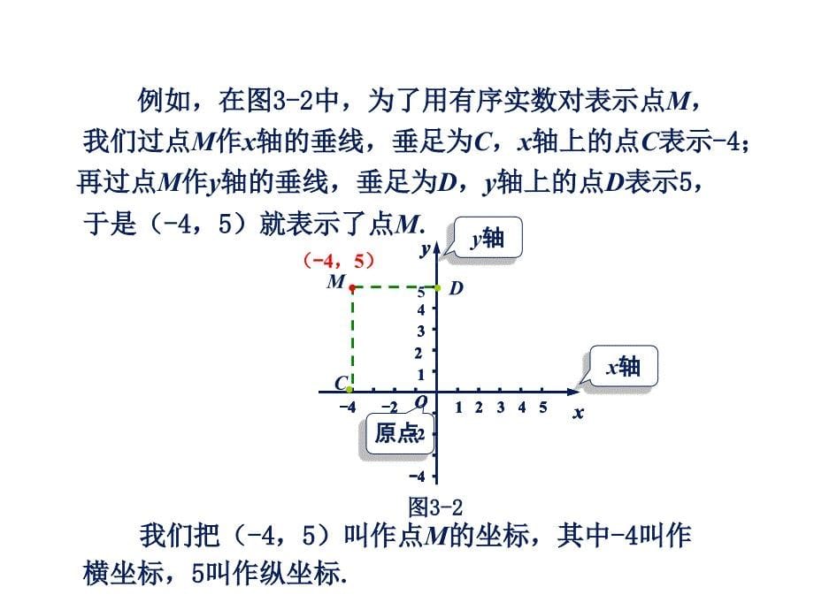 3.1平面直角坐标系2_第5页