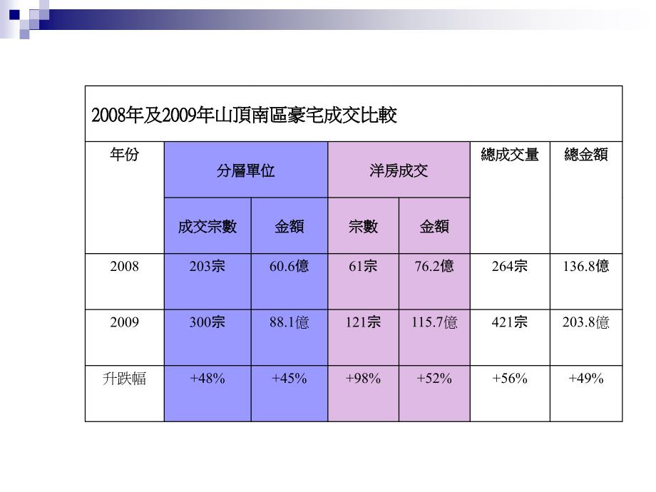 中原豪宅STATELYHOME山顶南区及西半董事何兆棠_第3页