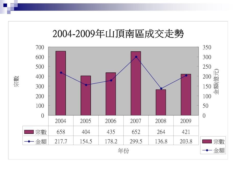 中原豪宅STATELYHOME山顶南区及西半董事何兆棠_第4页