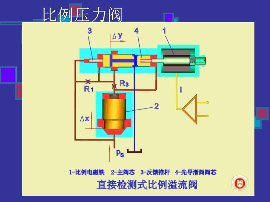 液压元件-电液比例阀_第4页