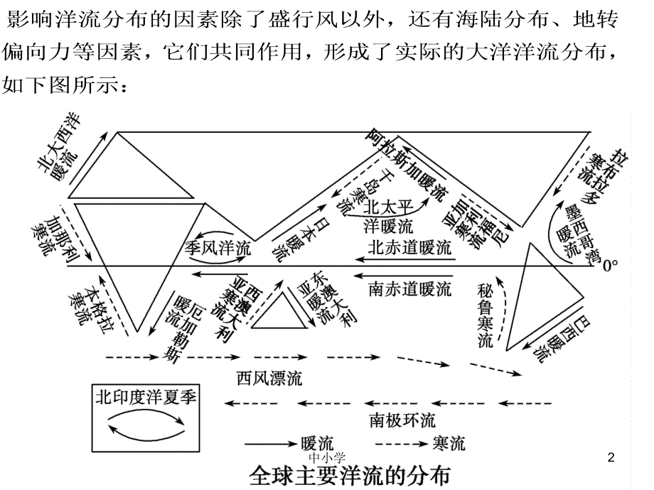 海水等温线图中洋流的判读方法【青苗教育】_第2页