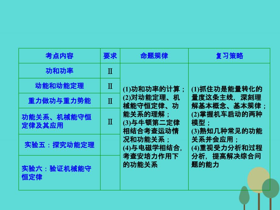 优化探究（新课标）高三物理一轮复习 第5章 机械能 第1讲 功 功率课件_第2页