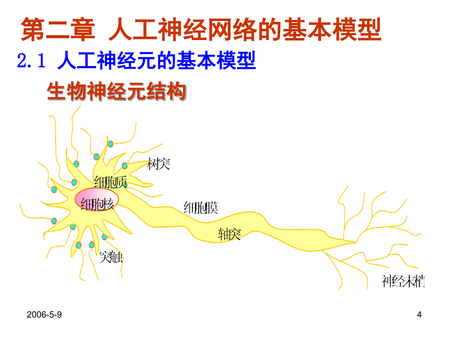 人工神经网络的基本模型.PPT_第4页