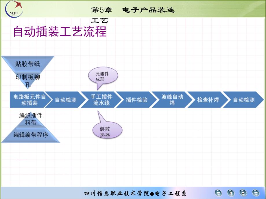 《电子产品装连工艺》PPT课件_第4页