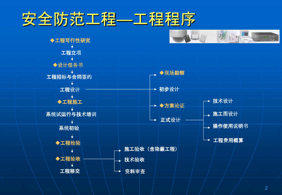 安全防范工程技术_第2页