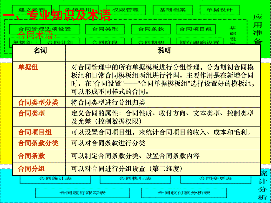 用友U8合同管理主要功能介绍课件_第3页