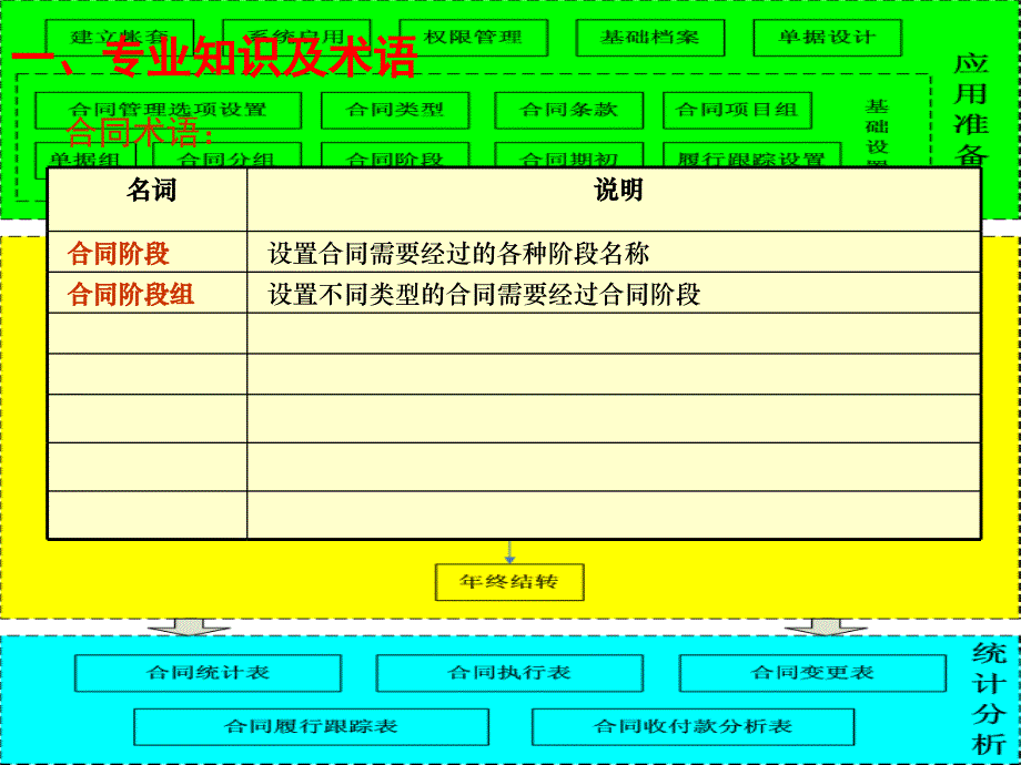 用友U8合同管理主要功能介绍课件_第4页