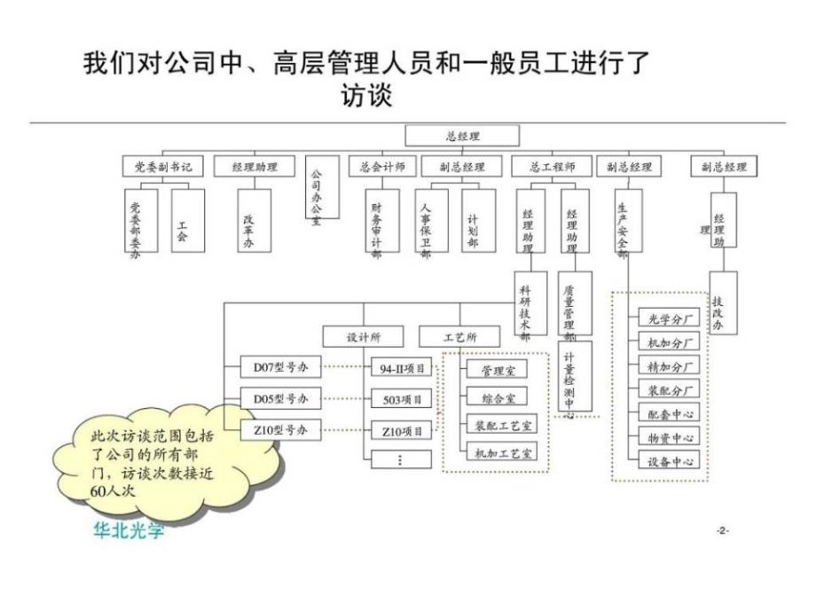 管理诊断中期报告_第2页