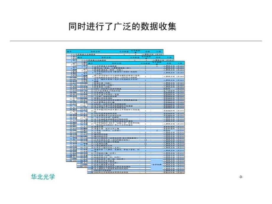 管理诊断中期报告_第3页