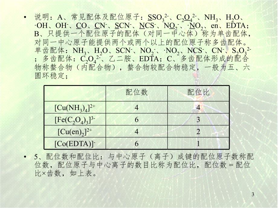 配位化合物(课堂PPT)_第3页