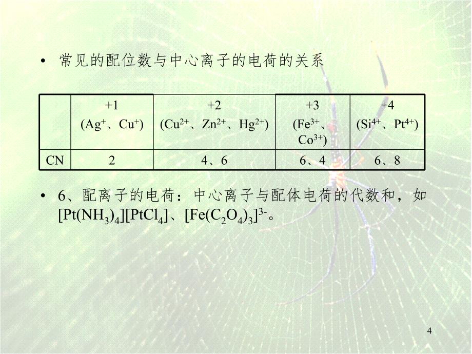 配位化合物(课堂PPT)_第4页