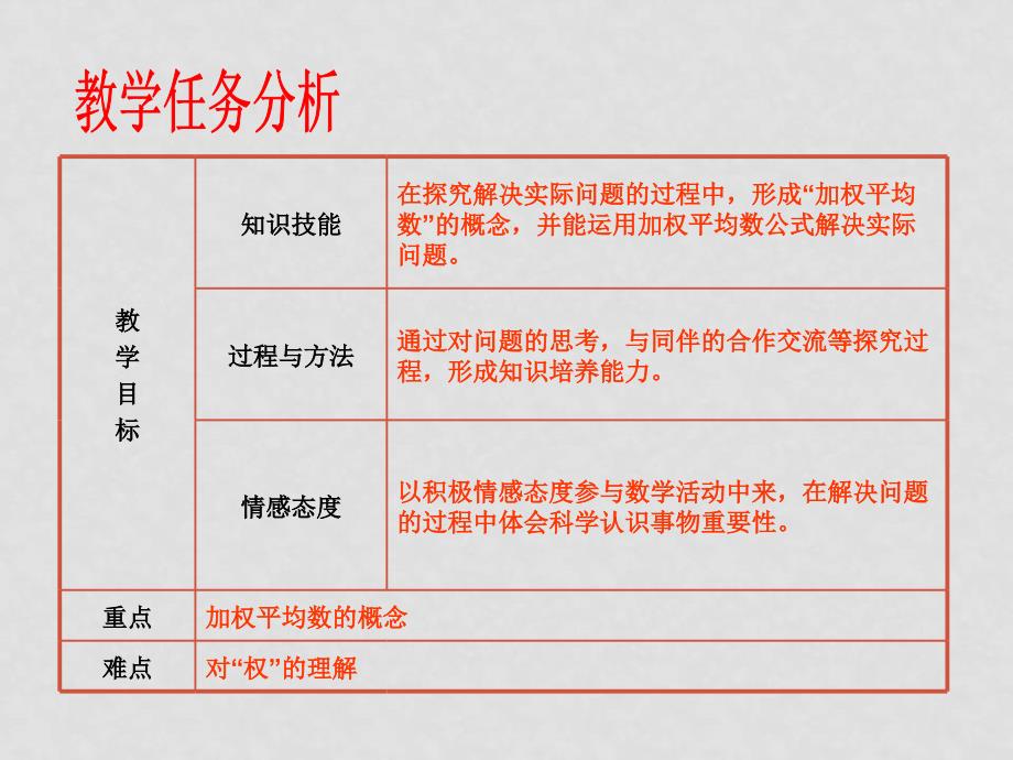 八年级数学下册 20.1.1平均数（1） 教学课件人教实验版_第2页