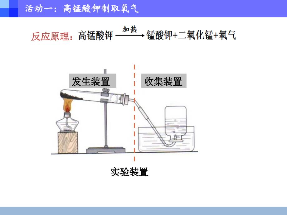 人教课标版初中化学九年级上册第二单元课题3制取氧气第1课时共14张PPT_第3页