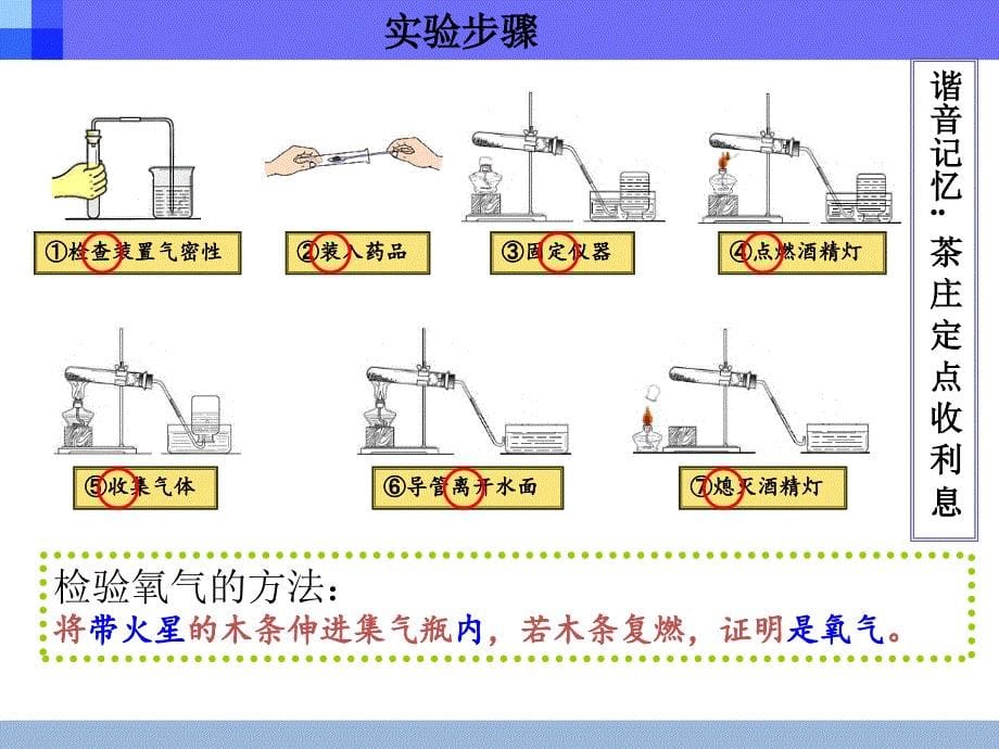 人教课标版初中化学九年级上册第二单元课题3制取氧气第1课时共14张PPT_第5页