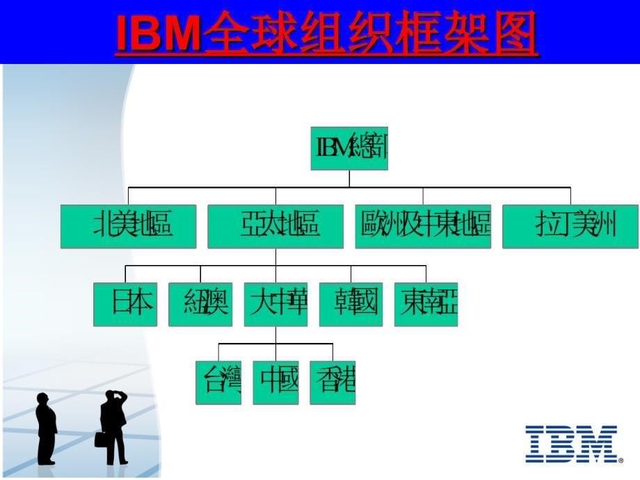 IBM人力资源管理_第5页