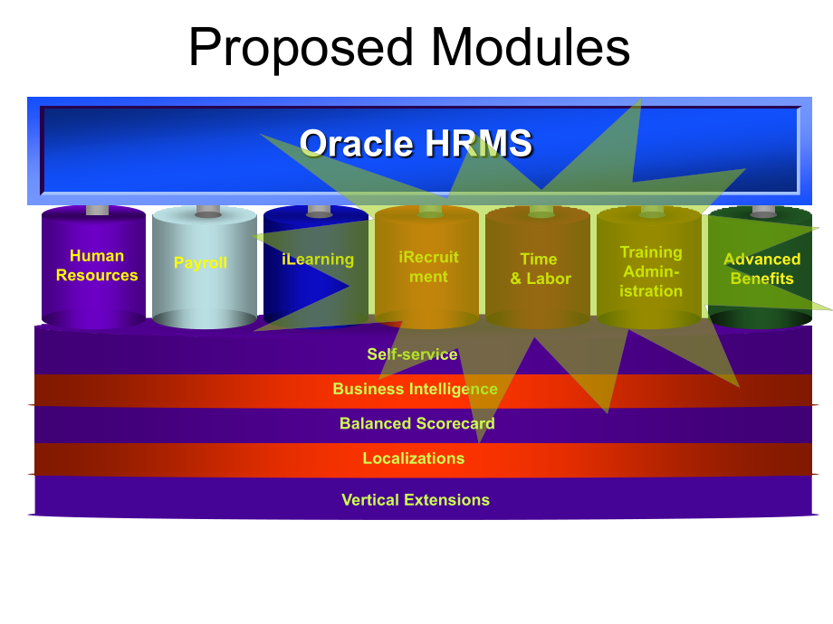 oracle hrms training_第4页