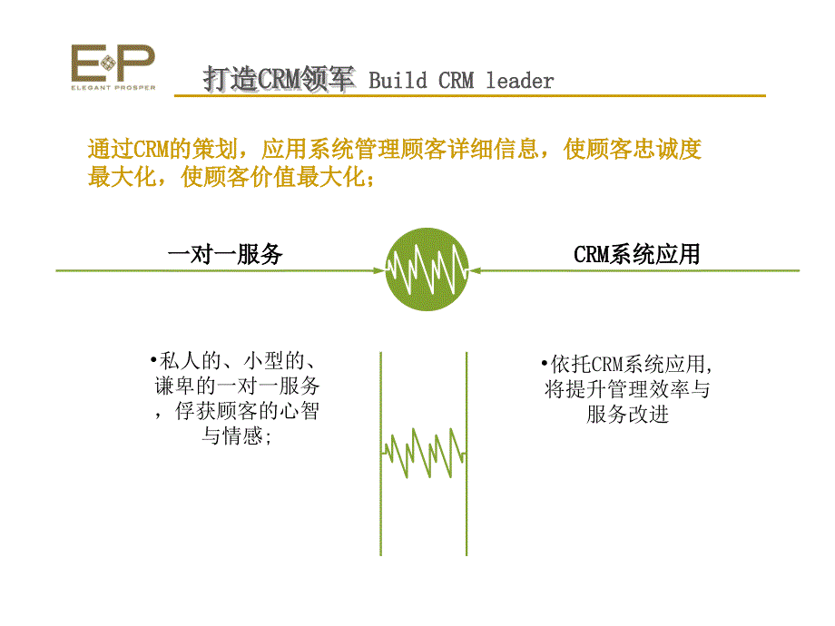 雅莹EP VIP培训资料_第2页