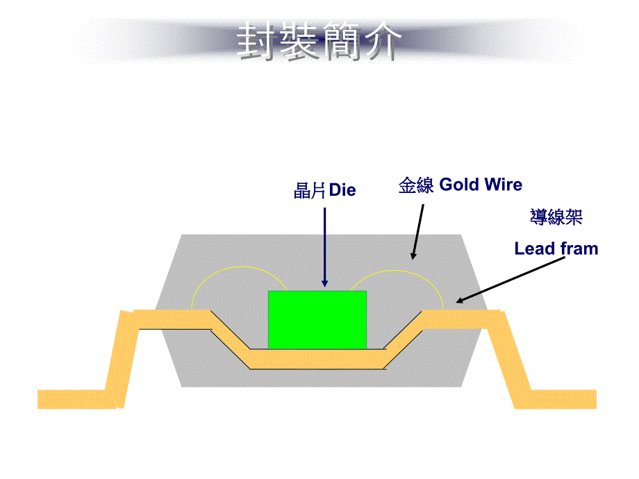 wirebonding详细学习资料_第3页