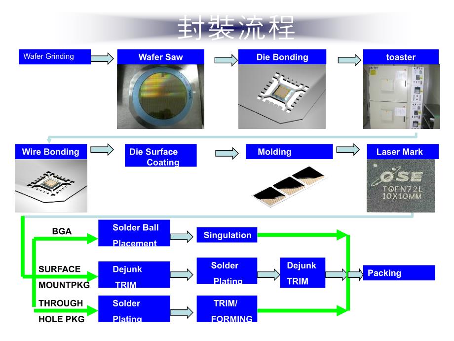 wirebonding详细学习资料_第4页