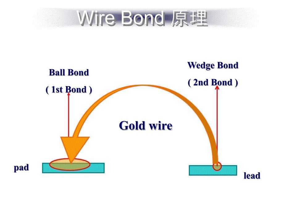 wirebonding详细学习资料_第5页