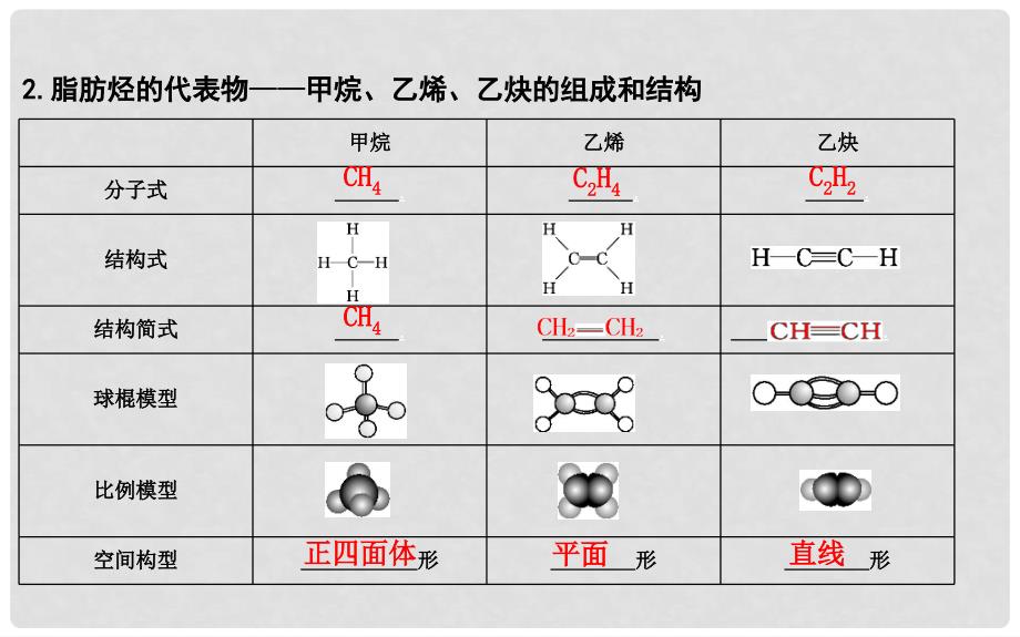 高考化学一轮复习 第37讲 烃和卤代烃课件_第4页