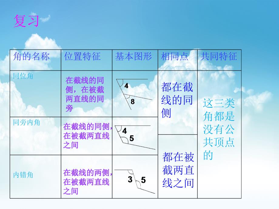 最新湘教版七年级数学下册：4.4平行线的判定第1课时ppt课件_第3页