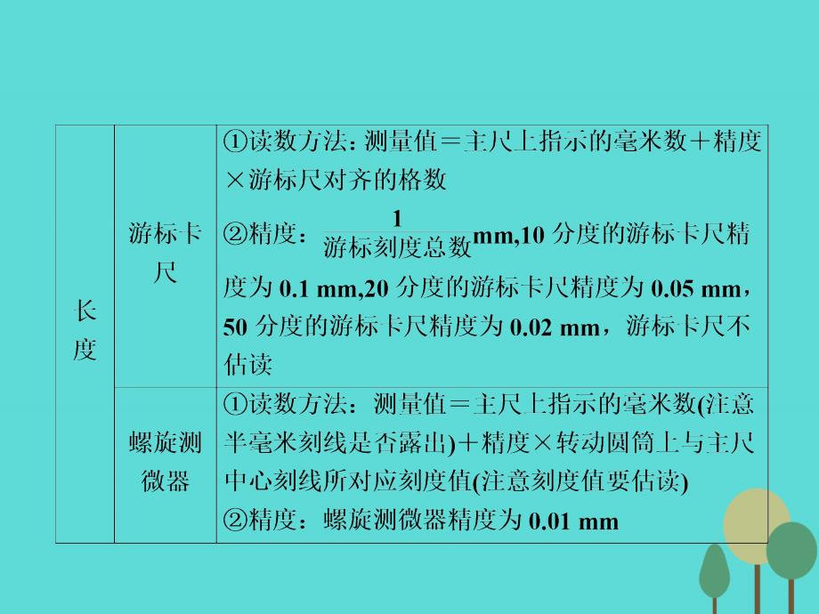 高考物理二轮复习 第2部分 考前冲刺方略 专题二 重点知识一周回访 考前第3天 物理实验课件_第3页