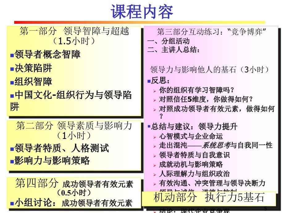 如何更好的提升领导力_第5页