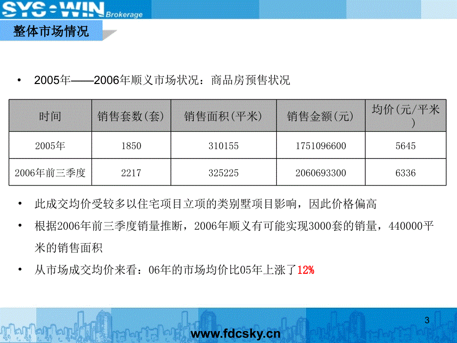 万科四季花城项目推盘策略_第3页