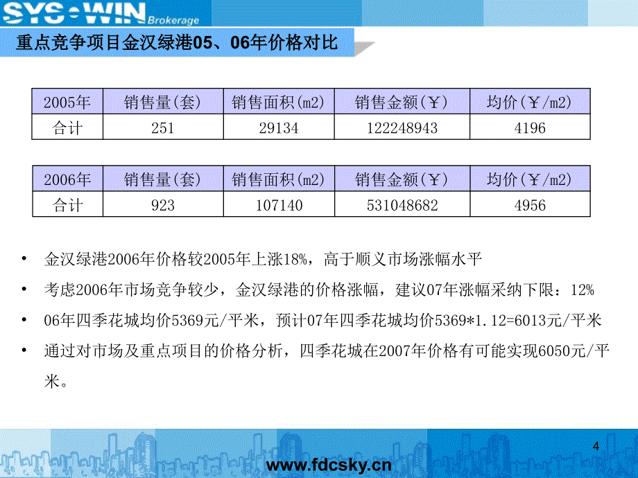 万科四季花城项目推盘策略_第4页