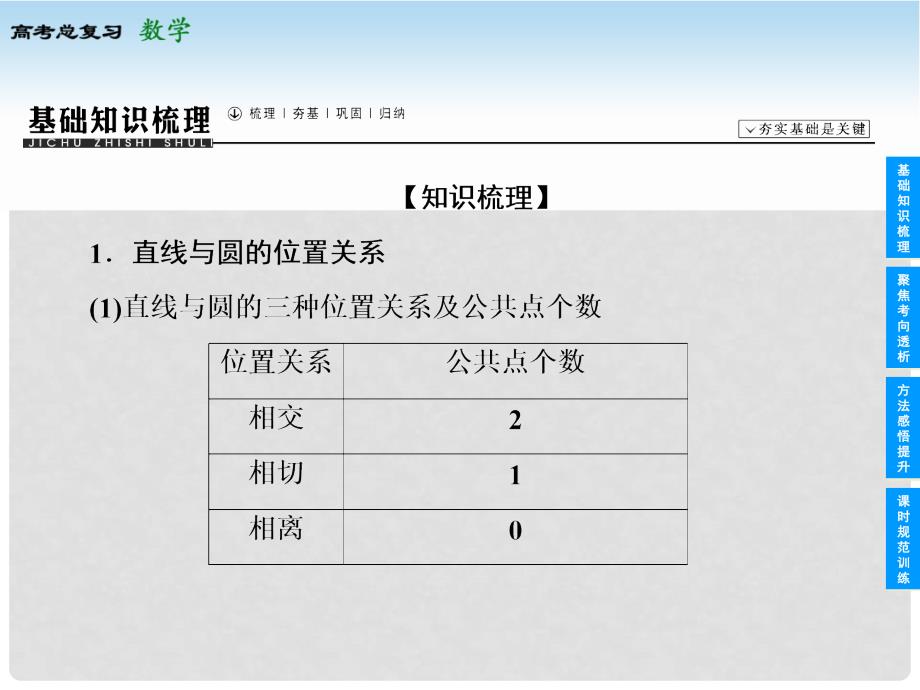 高考数学总复习 84 直线与圆、圆与圆的位置关系课件 苏教版_第2页