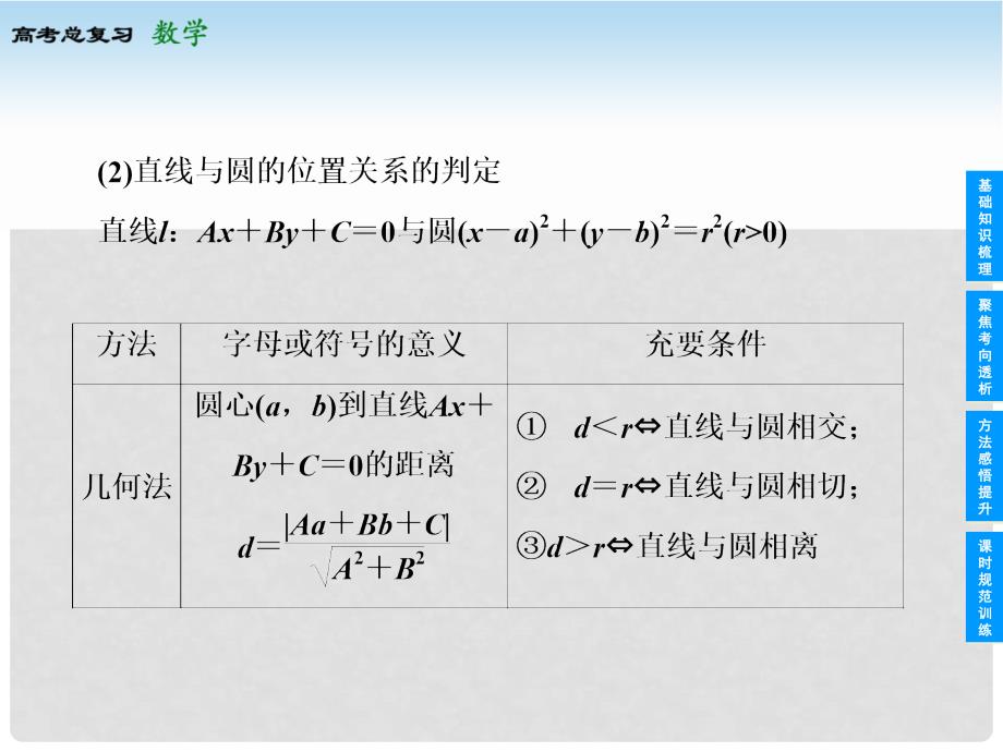 高考数学总复习 84 直线与圆、圆与圆的位置关系课件 苏教版_第3页